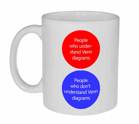 Venn Diagram Explanation Coffee or Tea Mug