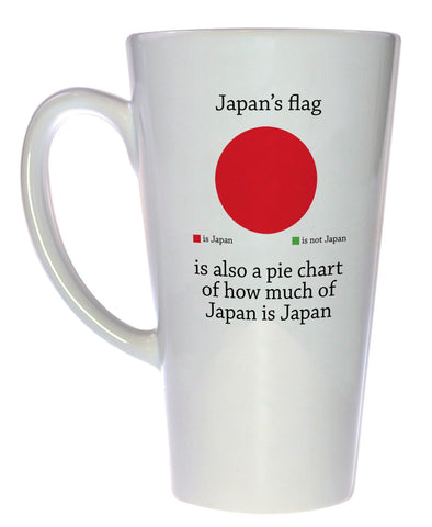 Japans Flag is Also A Pie Chart of Japan Coffee or Tea Mug, Latte Size