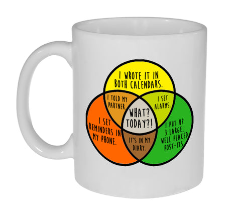 What Today? Venn Diagram Funny Coffee or Tea Mug- 11 Ounce