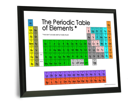 Funny Periodic Table of Elements Typography Wall Plaque