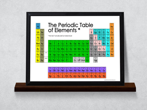 Funny Periodic Table of Elements Typography Wall Plaque