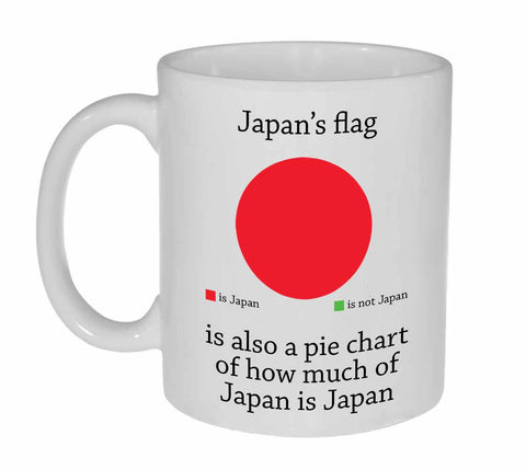 Japans Flag is Also A Pie Chart of Japan Coffee or Tea Mug